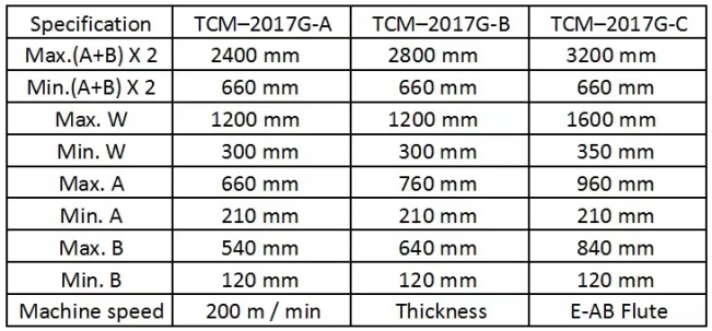 TCM-2017G全自動糊箱機-1.png TCM-2017G全自動糊箱機-1.png